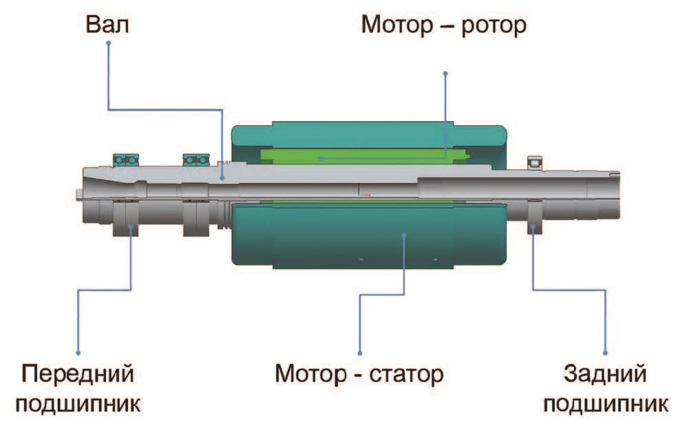 мотор-шпиндель neou6juksoaxckn729bn3f3b702un8o3.jpg